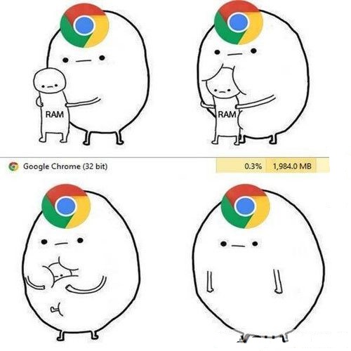 Hạn chế tốn Ram khi mở nhiều thẻ trên trình duyệt Google Chrome